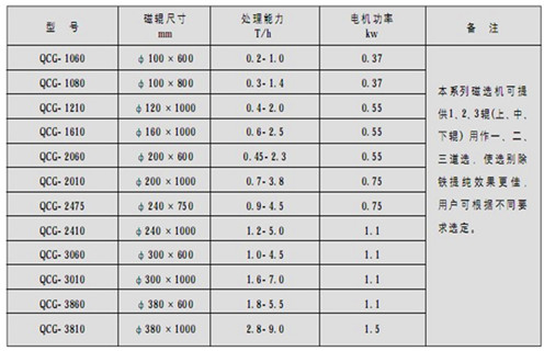 永磁筒式磁选机，朔州铁矿永磁筒式磁选机_&nbsp;绿巨人视频下载免费大全朔州铁矿永磁筒式磁选机使用注意事项磁场分布
